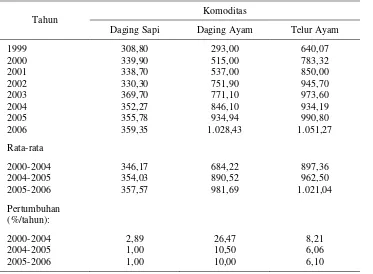 Tabel 4. Produksi Beberapa Komoditas Peternakan Indonesia, 2003-2007 (000/ton) 