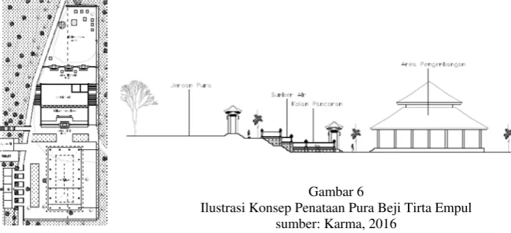 Gambar 5  Ilustrasi Konsep Penataan Pura Bukit Buwung 