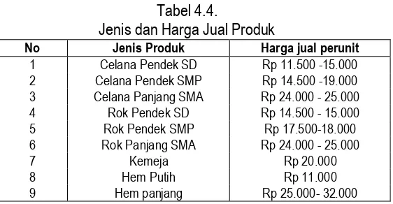 Tabel 4.4. Jenis dan Harga Jual Produk 