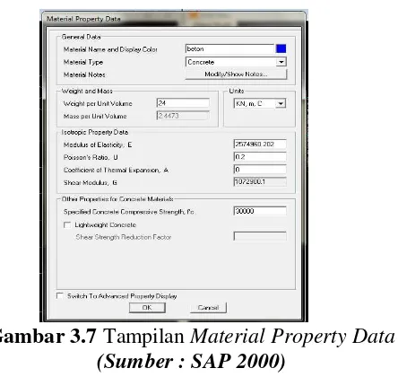 Gambar 3.7 Tampilan Material Property Data  