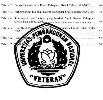 Tabel 4.1. Distribusi Presentase PDRB Atas Dasar Harga Berlaku Di Kabupaten Gresik Tahun 2005 .................................................................................