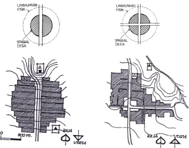 Gambar 2 dari kiri ke kanan: Ciri-ciri fisik desa Bali Pegunungan, dan desa BaliDataran; insert: abstraksi ciri fisik (Diolah dari Parimin, 1986).