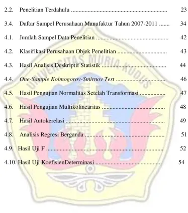 Tabel 2.1.Definisi Pasar Modal ..............................................................