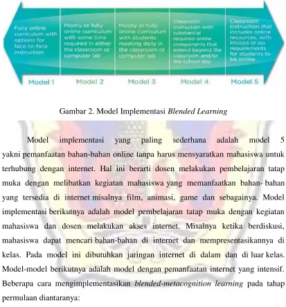 Gambar 2. Model Implementasi Blended Learning 