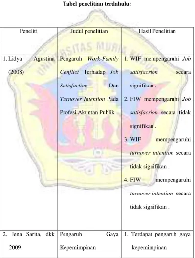 Tabel penelitian terdahulu: 