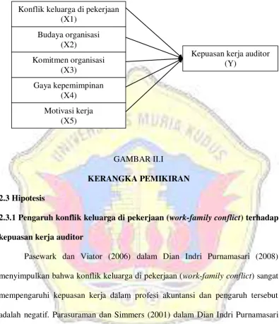 GAMBAR II.I  