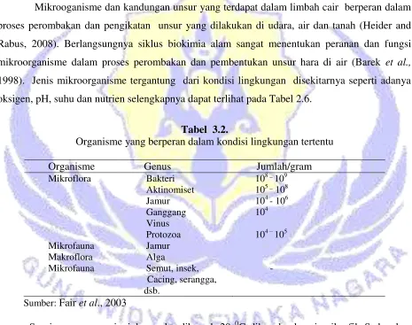Tabel  3.2. 