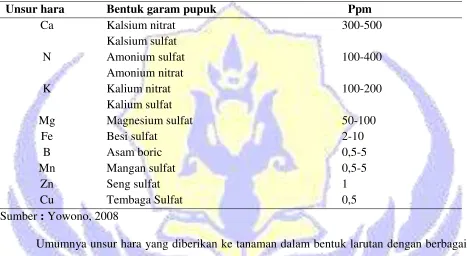Tabel 3.4 