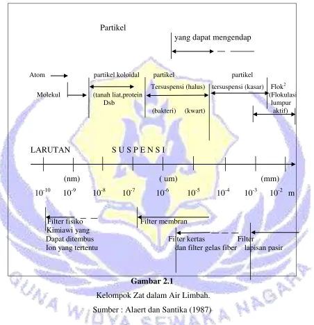 Gambar 2.1  