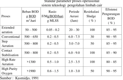 Tabel 2.3 