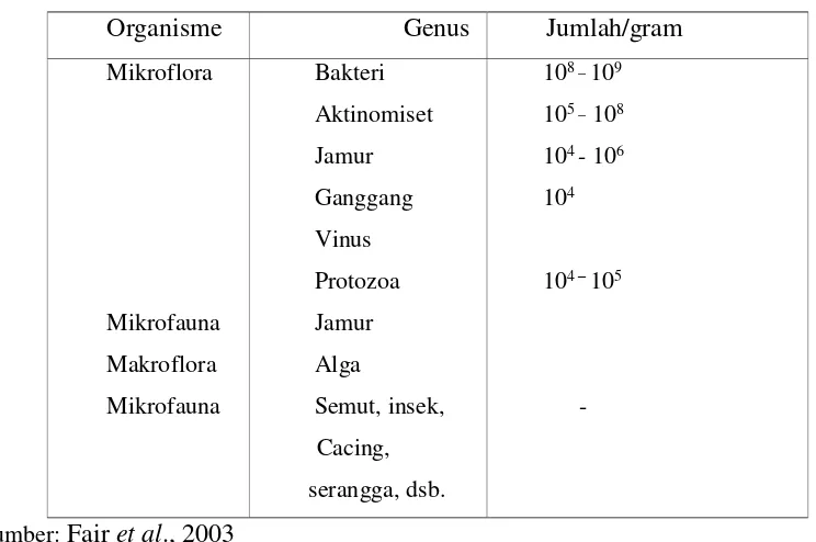 Tabel  2.6. 