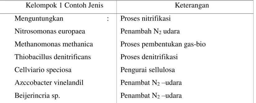 Tabel 2.8 
