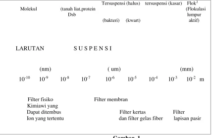 Gambar. 1  