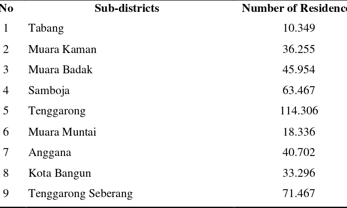 Table 1: Selected sub-districts and 