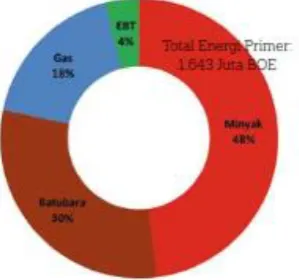 Figure 1: Energy Mix in 20134 
