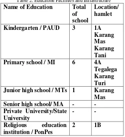 Table 2: Education Facilities and Infrastructure 