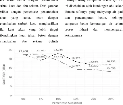 Gambar 2 menunjukkan nilai rerata 
