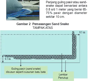 Gambar 2  Pemasangan Sand Snake