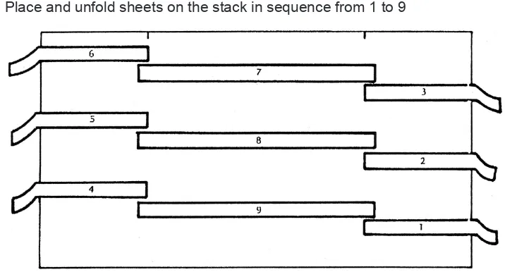 Figure 2Multiple sheeting of a large stack