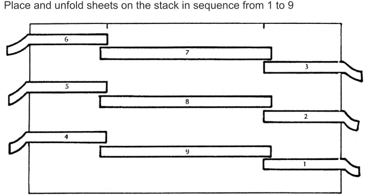 Figure 2Multiple sheeting of a large stack