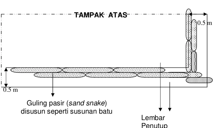 Gambar Pemasangan Sand Snake 