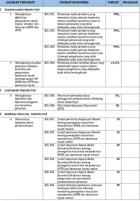 Tabel 3. Sasaran Program dan Indikator Kinerja BARANTAN 2015-2019 