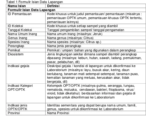 Tabel 1 Formulir Isian Data Lapangan 