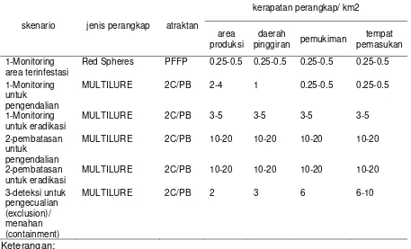 Tabel 15  Skenario pemantauan dengan menggunakan perangkap untuk Rhagoletis spp.