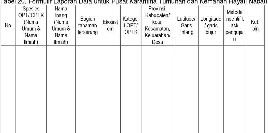 Tabel 20. Formulir Laporan Data untuk Pusat Karantina Tumuhan dan Kemanan Hayati Nabati 