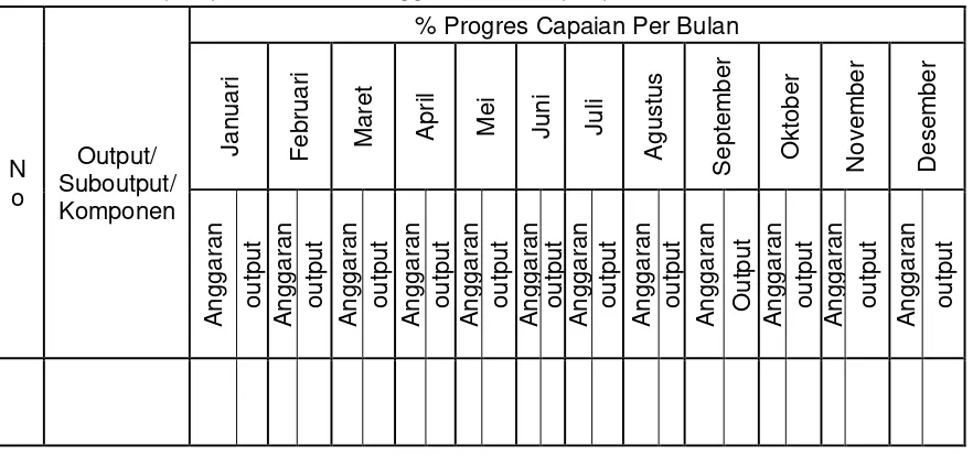 Tabel 17. Pengadaan Barang Infrastruktur 