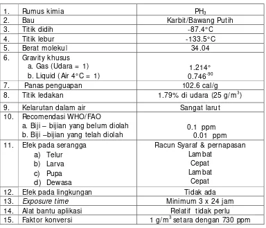 Tabel 1  Deskripsi Fumigan Fosfin 