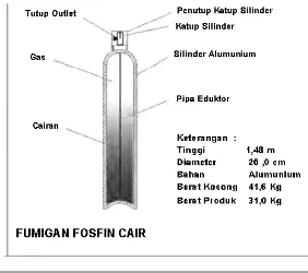 Gambar 1.  Grafik perbandingan Fosfin formulasi cair dengan fosfin padat ( CYTEC, 2011) 