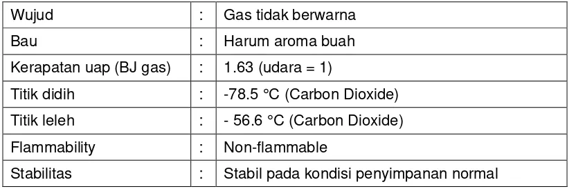 Tabel 2. Sifat fisik dan kimia Ethyl Formate sebagai fumigan  