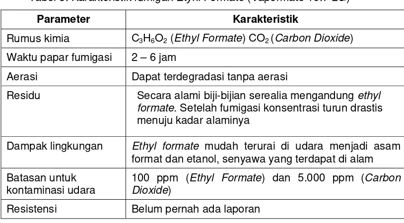 Tabel 3. Karakteristik fumigan Etyhl Formate (Vapormate 16.7 LG) 
