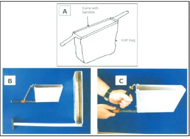 Gambar 6.  (A) skematik pelican sampler, (B) 2 (dua) tipe pelican sampler, (C) cara memegang pelican sampler saat digunakan