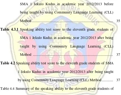 Table 4.3.1 Speaking ability test score to the eleventh grade students of 