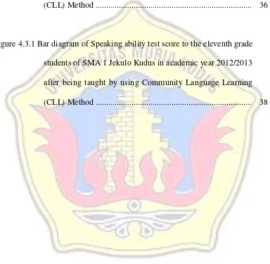 Figure 4.3.1 Bar diagram of Speaking ability test score to the eleventh grade 