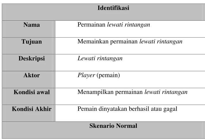 Tabel 3. 6 Skenario Usecase permainan tantangan