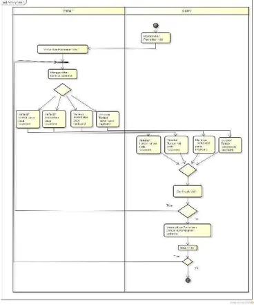 Gambar 3. 17 Activity Diagram Stage 1