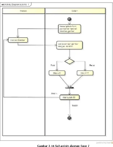 Gambar 3. 18 Sub activity diagram Stage 1