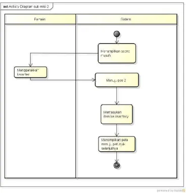 Gambar 3. 20 Sub Activity Diagram Stage 2