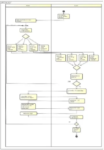 Gambar 3. 21 Sub Activity Diagram Stage 3