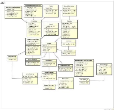 Gambar 3. 23 Class diagram