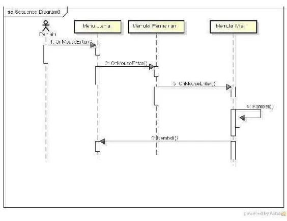 Gambar 3. 25 Sequence Diagram Melihat Petunjuk Permainan