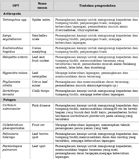 Tabel 4 Teknik pengendalian OPT yang harus diterapkan di kebun ekspor buahmanggis Indonesia tujuan Australia