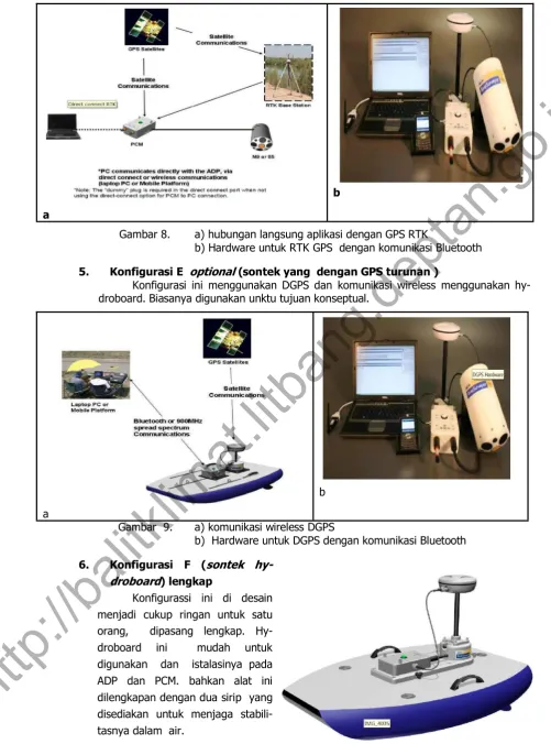 Gambar 10. Sontek Hidroboard dengan RTK GPS 