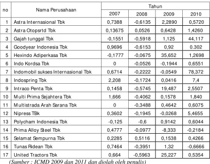 Tabel 1.1 