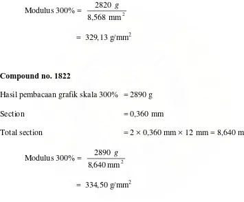 Tabel 4.   Data konsentrasi asam asetat dan green modulus 300% 