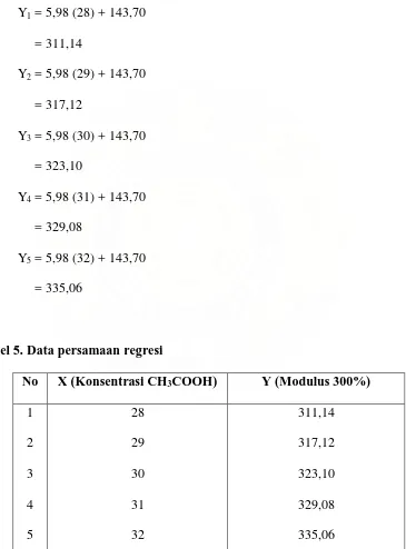 Tabel 5. Data persamaan regresi 