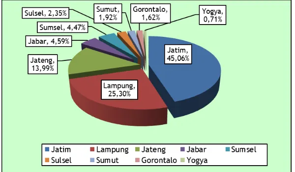 Gambar 3.4. Provinsi Sentra Luas Panen Tebu (PR, PBN dan PBS)           di Indonesia, Rata-rata 2012-2016 